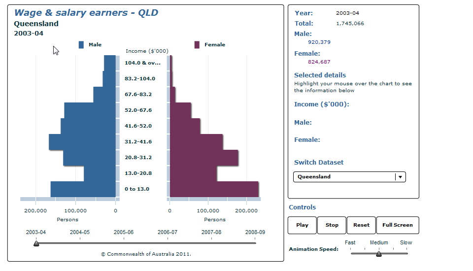 Graph Image for Wage and salary earners - QLD